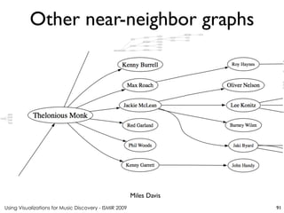 Using Visualizations for Music Discovery - ISMIR 2009
Miles Davis
Other near-neighbor graphs
91
 