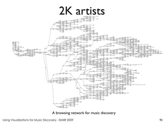 Using Visualizations for Music Discovery - ISMIR 2009
A browsing network for music discovery
2K artists
92
 
