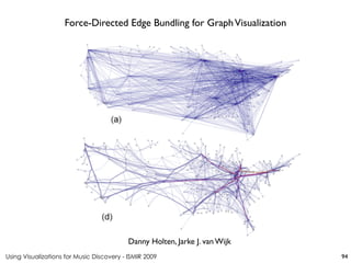 Using Visualizations for Music Discovery - ISMIR 2009
Danny Holten, Jarke J. van Wijk
Force-Directed Edge Bundling for GraphVisualization
94
 