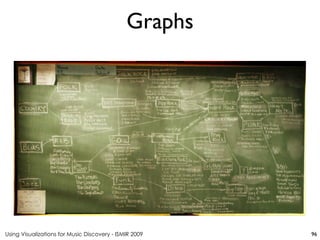 Using Visualizations for Music Discovery - ISMIR 2009
Graphs
96
 