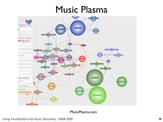 Using Visualizations for Music Discovery - ISMIR 2009
MusicPlasma.com
Music Plasma
98
 