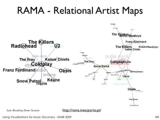 Using Visualizations for Music Discovery - ISMIR 2009
http://rama.inescporto.pt/
RAMA - Relational Artist Maps
101
Late-Breaking Demo Session
 