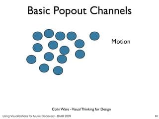 Using Visualizations for Music Discovery - ISMIR 2009
Colin Ware -Visual Thinking for Design
Basic Popout Channels
14
Motion
 