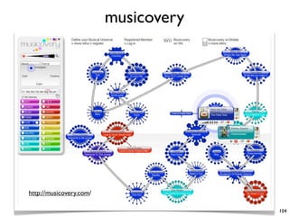 musicovery
104
http://musicovery.com/
 