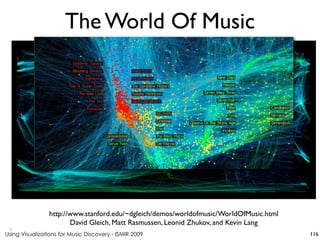 Using Visualizations for Music Discovery - ISMIR 2009
http://www.stanford.edu/~dgleich/demos/worldofmusic/WorldOfMusic.html
David Gleich, Matt Rasmussen, Leonid Zhukov, and Kevin Lang
z
The World Of Music
116
 