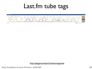 Using Visualizations for Music Discovery - ISMIR 2009
http://playground.last.fm/demo/tagstube
Last.fm tube tags
130
 