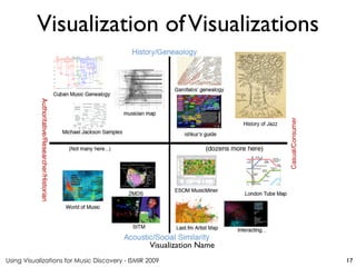 Using Visualizations for Music Discovery - ISMIR 2009
Visualization Name
Visualization ofVisualizations
17
 