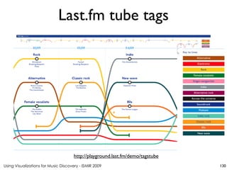 Using Visualizations for Music Discovery - ISMIR 2009
http://playground.last.fm/demo/tagstube
Last.fm tube tags
130
 