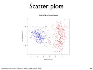 Using Visualizations for Music Discovery - ISMIR 2009
Scatter plots
131
 