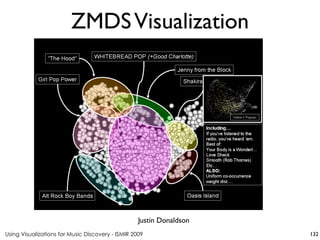 Using Visualizations for Music Discovery - ISMIR 2009
Justin Donaldson
ZMDSVisualization
132
 