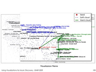 Using Visualizations for Music Discovery - ISMIR 2009
Visualization Name
133
 