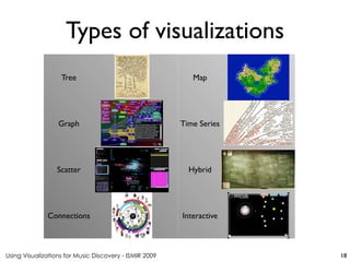 Using Visualizations for Music Discovery - ISMIR 2009
Tree Map
Graph Time Series
Scatter Hybrid
Connections Interactive
18
Types of visualizations
 