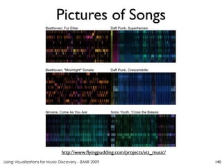 Using Visualizations for Music Discovery - ISMIR 2009
http://www.flyingpudding.com/projects/viz_music/
Pictures of Songs
140
 