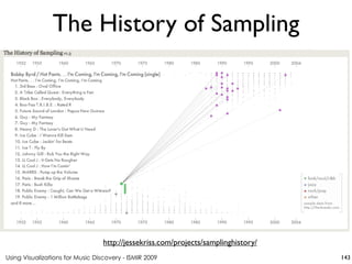 Using Visualizations for Music Discovery - ISMIR 2009
http://jessekriss.com/projects/samplinghistory/
The History of Sampling
143
 