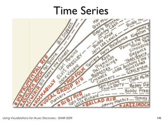 Using Visualizations for Music Discovery - ISMIR 2009 145
Time Series
 