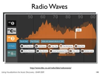 Using Visualizations for Music Discovery - ISMIR 2009
http://www.bbc.co.uk/radio/labs/radiowaves/
Radio Waves
148
 
