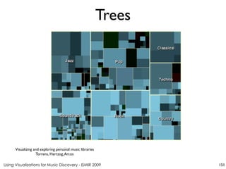 Using Visualizations for Music Discovery - ISMIR 2009
Trees
151
Visualizing and exploring personal music libraries
Torrens, Hertzog,Arcos
 