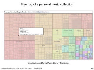 Using Visualizations for Music Discovery - ISMIR 2009
Visualizations : Dave’s Music Library Contents
Treemap of a personal music collection
152
 