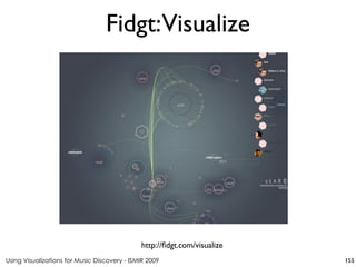Using Visualizations for Music Discovery - ISMIR 2009
http://fidgt.com/visualize
Fidgt:Visualize
155
 