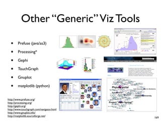 Other “Generic”Viz Tools
• Prefuse (java/as3)
• Processing*
• Gephi
• TouchGraph
• Gnuplot
• matplotlib (python)
http://www.prefuse.org/
http://processing.org/
http://gephi.org/
http://www.touchgraph.com/navigator.html
http://www.gnuplot.info/
http://matplotlib.sourceforge.net/
169
 