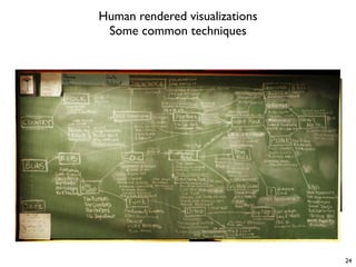 • History
• Influences
• Similarity
• Popularity
24
Human rendered visualizations
Some common techniques
 