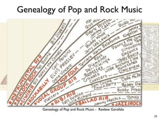 Genealogy of Pop and Rock Music
25
Genealogy of Pop and Rock Music - Reebee Garofalo
 