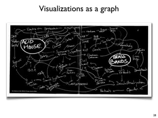 Visualizations as a graph
28
 