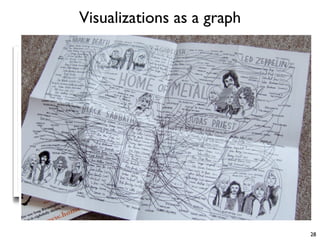 Visualizations as a graph
28
 