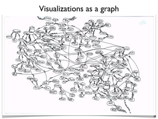 Visualizations as a graph
28
 