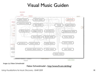 Using Visualizations for Music Discovery - ISMIR 2009
Fabian Schneidmadel - http://www.firutin.de/blog/
Visual Music Guiden
Images (cc) Fabian Schneidmadel
30
 