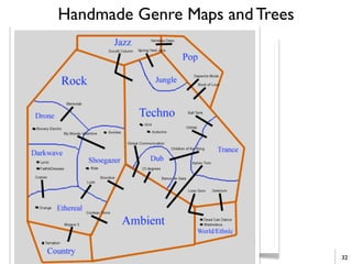Handmade Genre Maps and Trees
32
 