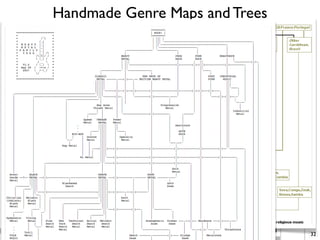 Handmade Genre Maps and Trees
32
 