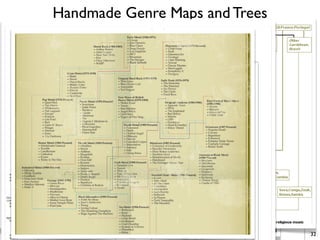 Handmade Genre Maps and Trees
32
 