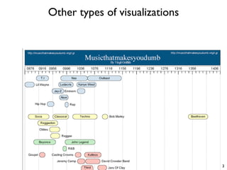 Other types of visualizations
33
 