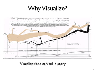 WhyVisualize?
Visualizations can tell a story
6
 