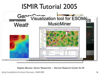 Using Visualizations for Music Discovery - ISMIR 2009
Stephan Bauman -Senior Researcher - German Research Center for AI
ISMIR Tutorial 2005
36
 