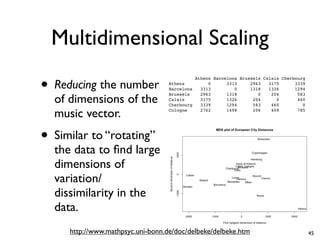 Multidimensional Scaling
• Reducing the number
of dimensions of the
music vector.
• Similar to “rotating”
the data to find large
dimensions of
variation/
dissimilarity in the
data.
Athens Barcelona Brussels Calais Cherbourg
Athens 0 3313 2963 3175 3339
Barcelona 3313 0 1318 1326 1294
Brussels 2963 1318 0 204 583
Calais 3175 1326 204 0 460
Cherbourg 3339 1294 583 460 0
Cologne 2762 1498 206 409 785
http://www.mathpsyc.uni-bonn.de/doc/delbeke/delbeke.htm 45
 