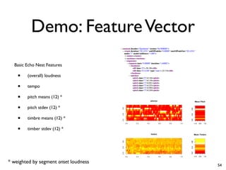 Demo: FeatureVector
Basic Echo Nest Features
• (overall) loudness
• tempo
• pitch means (12) *
• pitch stdev (12) *
• timbre means (12) *
• timber stdev (12) *
* weighted by segment onset loudness
54
 