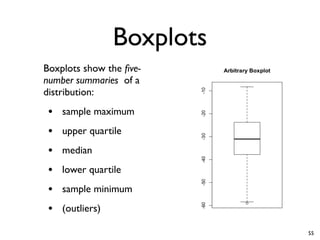 Boxplots
Boxplots show the five-
number summaries of a
distribution:
• sample maximum
• upper quartile
• median
• lower quartile
• sample minimum
• (outliers)
55
 