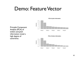 Demo: FeatureVector
Principle Component
Analysis (PCA) of
timbre and pitch
information reveal a
high degree of
covariance.
60
 