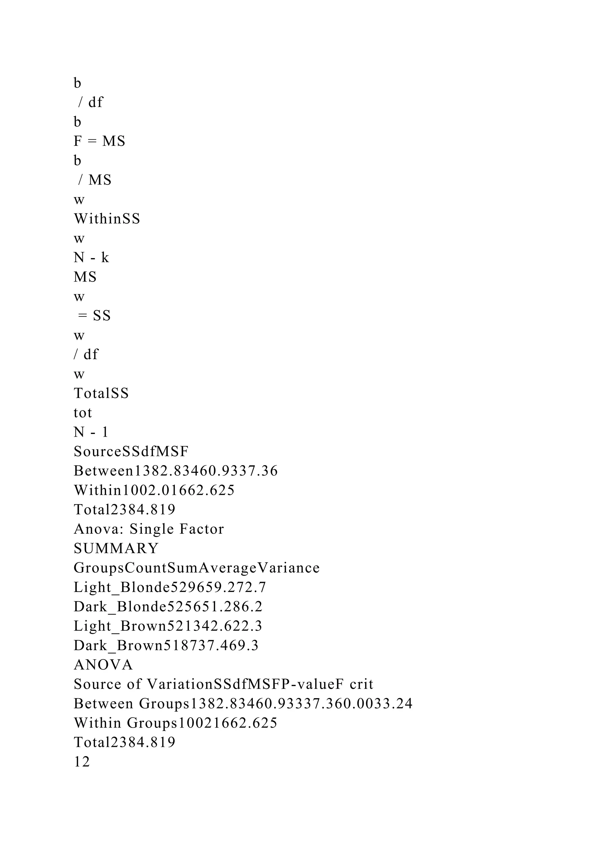 b
/ df
b
F = MS
b
/ MS
w
WithinSS
w
N - k
MS
w
= SS
w
/ df
w
TotalSS
tot
N - 1
SourceSSdfMSF
Between1382.83460.9337.36
Within1002.01662.625
Total2384.819
Anova: Single Factor
SUMMARY
GroupsCountSumAverageVariance
Light_Blonde529659.272.7
Dark_Blonde525651.286.2
Light_Brown521342.622.3
Dark_Brown518737.469.3
ANOVA
Source of VariationSSdfMSFP-valueF crit
Between Groups1382.83460.93337.360.0033.24
Within Groups10021662.625
Total2384.819
12
 