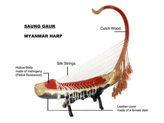 SAUNG GAUK
MYANMAR HARP
 