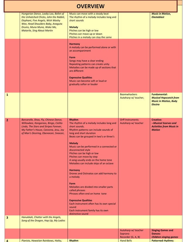 Music20scope20and20sequence20for20general20music[1] PDF