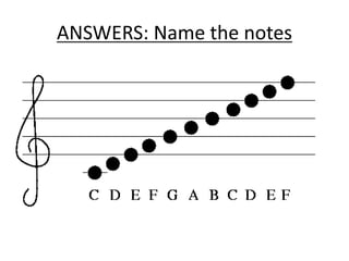 ANSWERS: Name the notes
 