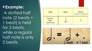 Example:
A dotted half
note (2 beats +
1 beat) is held
for 3 beats,
while a regular
half note is only
2 beats.
 