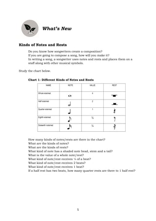 5
What’s New
Kinds of Notes and Rests
Do you know how songwriters create a composition?
If you are going to compose a song, how will you make it?
In writing a song, a songwriter uses notes and rests and places them on a
staff along with other musical symbols.
Study the chart below.
Chart 1- Different Kinds of Notes and Rests
How many kinds of notes/rests are there in the chart?
What are the kinds of notes?
What are the kinds of rests?
What kind of note has a shaded note head, stem and a tail?
What is the value of a whole note/rest?
What kind of note/rest receives ¼ of a beat?
What kind of note/rest receives 2 beats?
What kind of note/rest receives 1 beat?
If a half rest has two beats, how many quarter rests are there to 1 half rest?
 