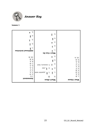 25
Answer Key
Lesson 1
What
I
Know
1.
B
2.
A
3.
D
4.
B
5.
C
6.
A
7.
C
8.
A
9.
D
10.
A
Assessment
1.A
2.
D
3.
A
4.
C
5.
A
6.
A
7.
B
8.
A
9.
B
10.
B
Additional
Activities
1.
2.
3.
4.
5.
What’s
More
A.
1.
2.
3.
4.
5.
What
I
Can
Do
1.
2.
3.
4.
5.
B.
1.
,
quarter
note
2.
,
one
3.
measure,
beat
CO_Q1_Music6_Module2
 