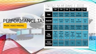 PERFORMANCE TASK
MUSIC VIDEO MAKING
 