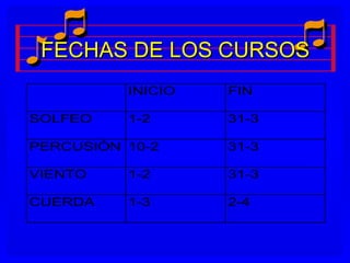 FECHAS DE LOS CURSOS
          INICIO   FIN

SOLFEO    1-2      31-3

PERCUSIÓN 10-2     31-3

VIENTO    1-2      31-3

CUERDA    1-3      2-4
 