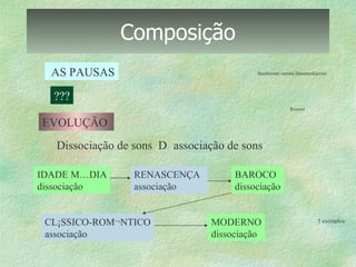 Composição 14.  Rossini ??? EVOLUÇÃO  Dissociação de sons     associação de sons IDADE MÉDIA dissociação RENASCENÇA associação BAROCO dissociação CLÁSSICO-ROMÂNTICO associação MODERNO dissociação 15.  5 exemplos AS PAUSAS 13.  Beethoven: sonata Hammerklavier 